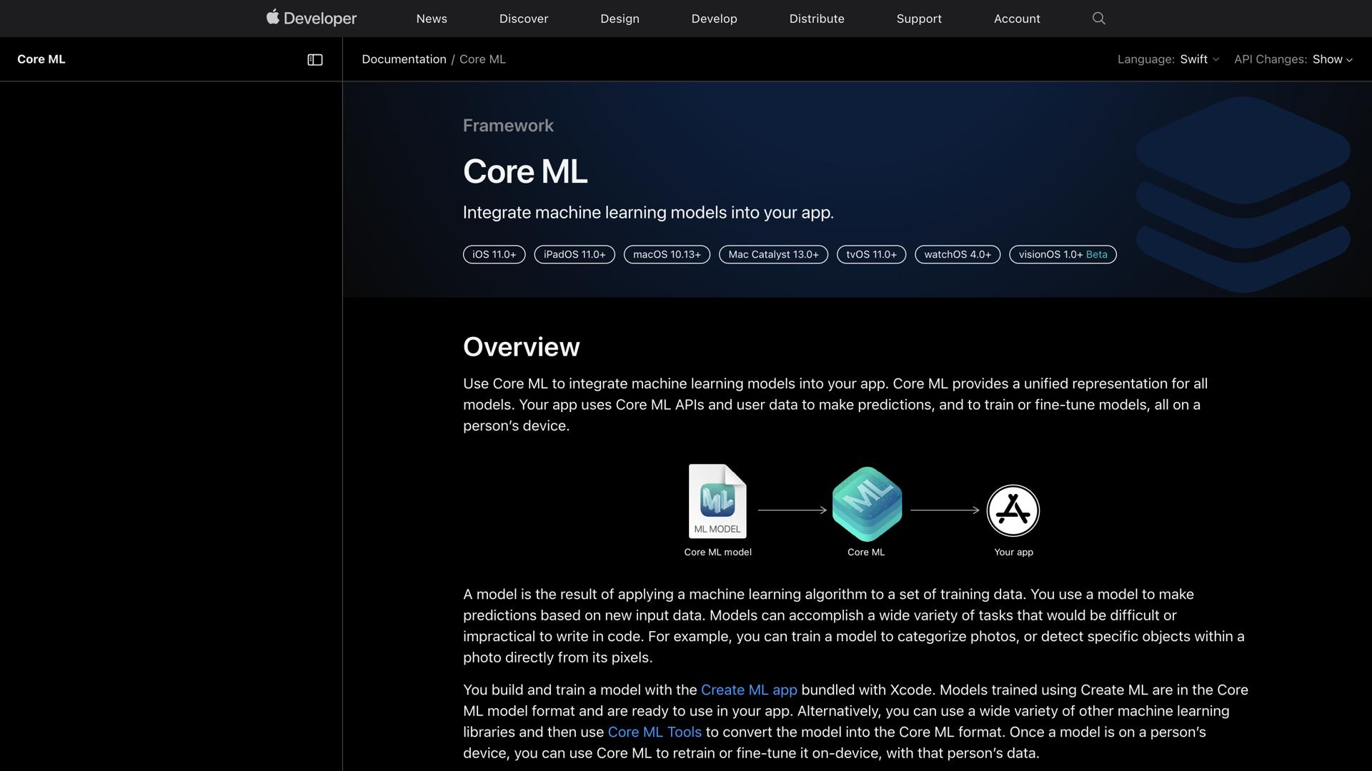 Apple Core ML