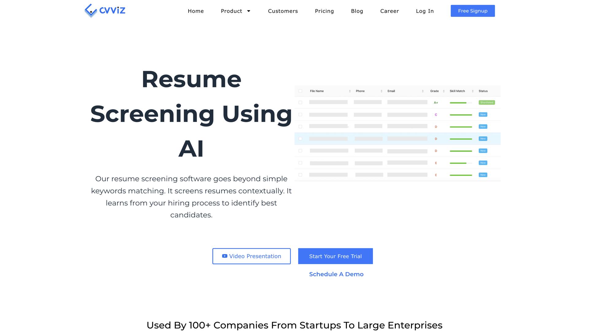 Cvviz Resume Screening
