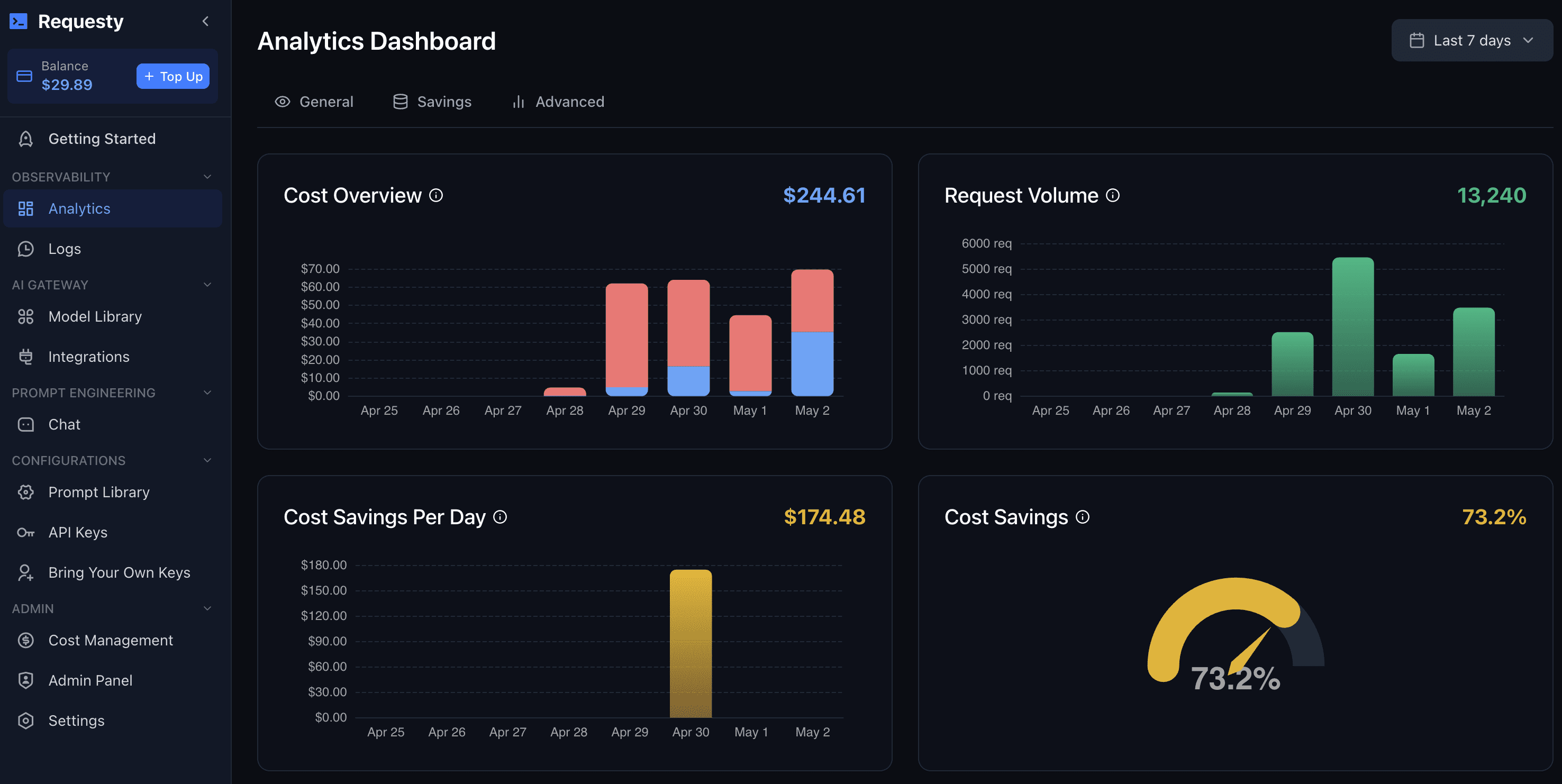 Requesty LLM Gateway