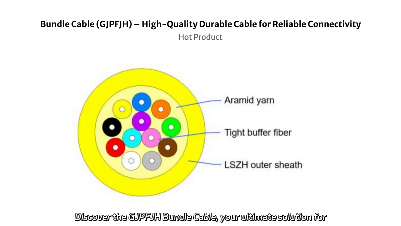 GJPFJH Bundle Cable: Efficient Indoor Wiring Solutions for Buildings